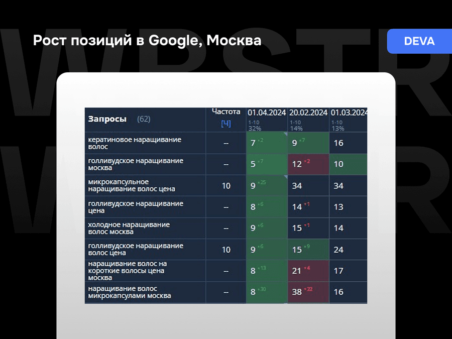 Результаты работы над проектом Deva